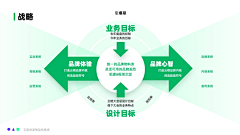 迟之游采集到架构图