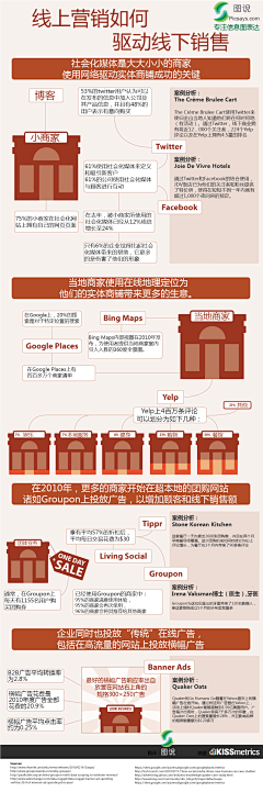 vaneey采集到图说信息