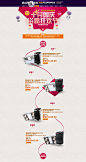 数码家电专题 奥普  天猫淘宝网店京东电商装修首页设计 