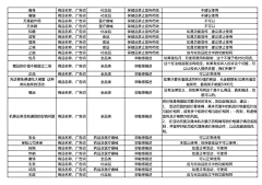 陪伴是最长情の告白采集到电商新广告法禁用词-参考