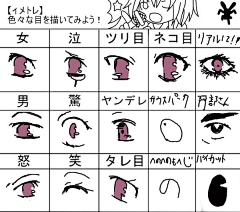 灵隼采集到眼睛画法