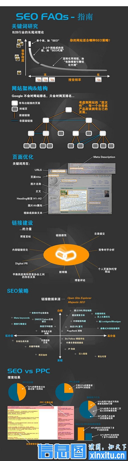 SEO常见问题解答