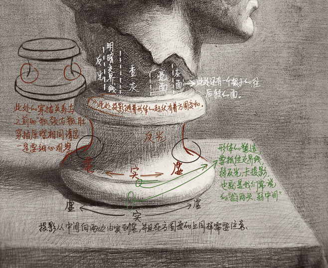 发一些石膏几何体和静物的福利。内容为转载...