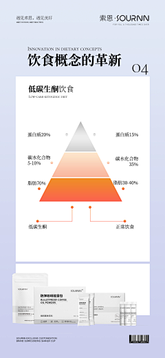 船儿悠悠采集到三微