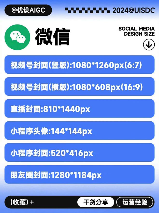 告别尺寸困扰！6 大自媒体平台设计尺寸全...