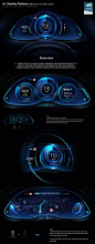 3D Sensor Display Instrument Cluster on Behance