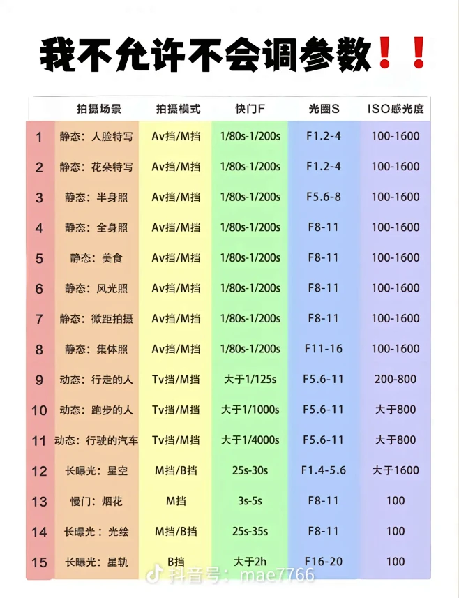 摄影相机参数教程