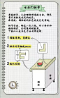 万科住宅设计师逯薇的写写画画12：《厨房·橱柜篇》