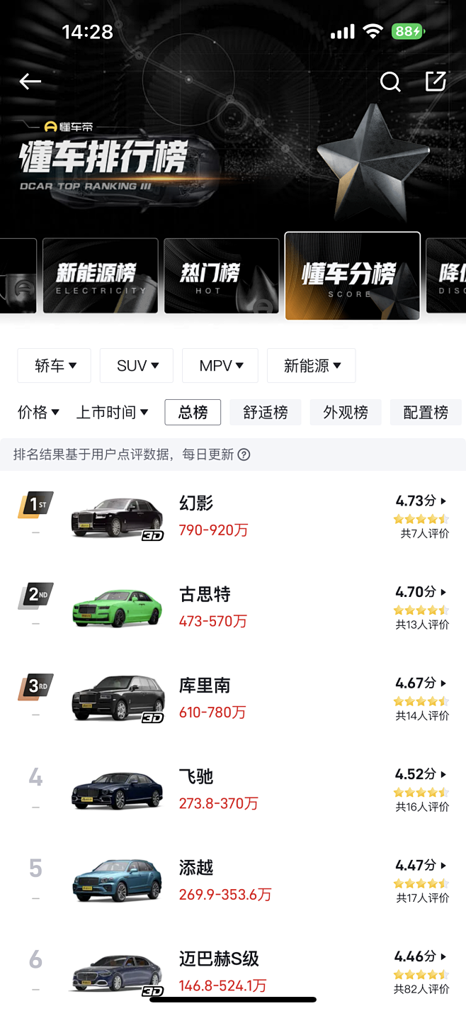 懂车帝-榜单 App 采集 @Sissi...