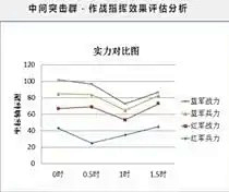 伊尔伞诗采集到UI-数据可视化-J事