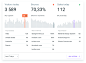 Charts. Infographics. Data design in Figma : The biggest source of charts design & inspiration for infographics and visualizing the data