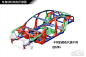 图解汽车（13） 汽车车身结构原理解析【图】_技术学堂_太平洋汽车网