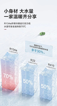 贝斯ee采集到1、素材——详情页功效