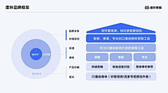 黑人特鲁利采集到作品包装