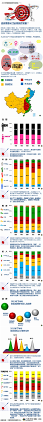 品牌需要关注的网民在哪里？ - 图说 - 户外资料网