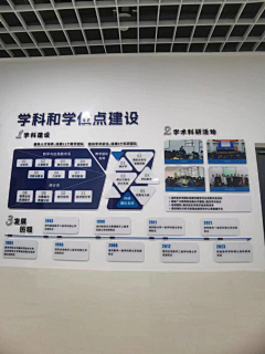 皮蛋SOLO饭采集到文化墙