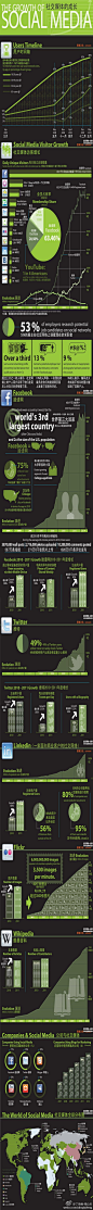 社交媒体的成长】一图尽览主流社会化媒体图景大势