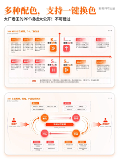 左手时光采集到PPT