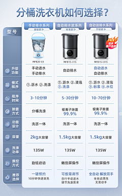 BINBANG！采集到优劣势对比