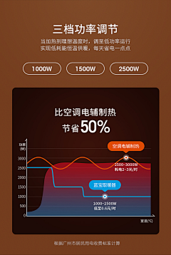Sunshine波采集到电商-卖点可视化