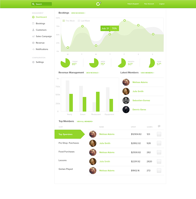 Web-dashboard