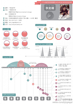 忧桑蛋采集到J-简历