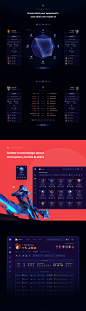 analytics application dashboard esport Gaming league of legends MOBA Performance Analytics Web DOTA