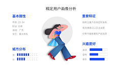 ^O^啊哈采集到网页排版