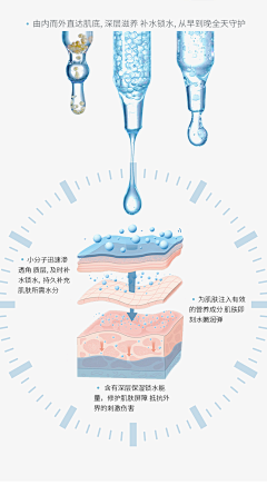 木紫青采集到保健品包装