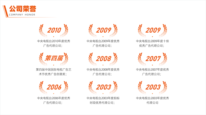 公司荣誉PPT，如何更加优美的展示出来？...