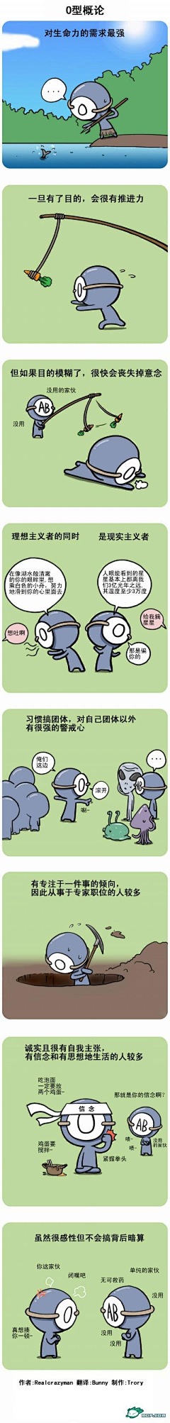 狸槑采集到韩国Q版血型人物漫画