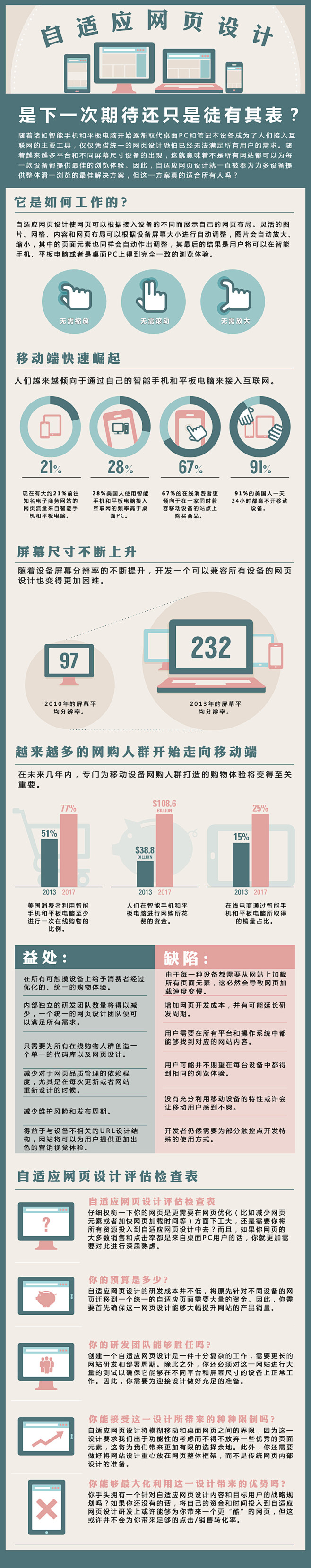 信息图第182期——未来的网页设计啥样？