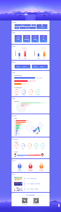 夏目染采集到UI-报告