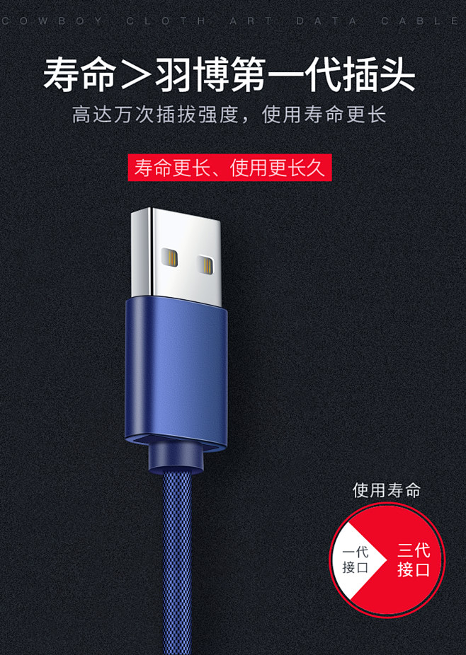 数据线精修