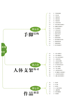 Z的收藏馆采集到艺用人体结构与解剖
