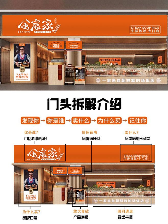 餐饮设计|门头设计好，生意少不了！ - 小红书