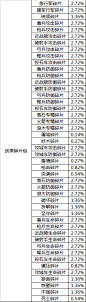 《乱世王者》随机玩法概率公示-官方网站-腾讯游戏-腾讯首款战争策略手游