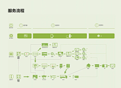 V✟cki采集到图表