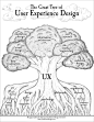 The Great Tree of User Experience Design