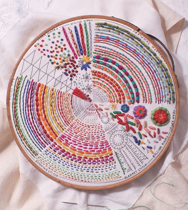 Hand embroidery is t...