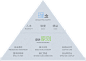 Agile UI