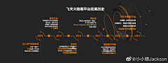 121ewqe采集到排版