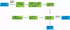 shenmaming采集到海绵城市