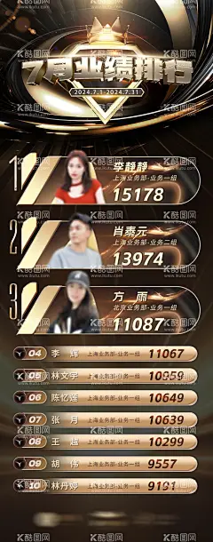 销售业绩排名榜单喜报海报  - 源文件下载【酷图网】海报,房地产,销售,业绩,排行榜,销冠,荣誉,黑金,