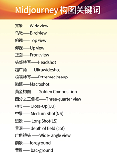 ⑩柒+采集到AI Midjourney 关键词搜索