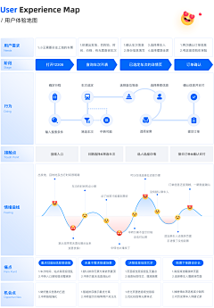 ThreeStudio采集到Landing page－落地页