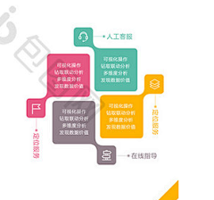 旺旺女孩儿Amy采集到设计
