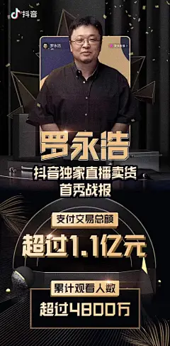 直播首秀翻车，罗永浩值得抖音付出的6000万签约费么？ : 直播间里，短短7分钟就吸引了300多万音浪。直播间最高在线人数出现在开播20分钟时，达到了280万，用户画像主要以26～32岁的男性用户为主。罗永浩直播卖货首秀不达标，抖音后悔么？老罗却回应，不认识，不合作。但在电商直播方面，抖音直播的品牌对于2B的大客户来说，认知度基本为零。他在直播一开始也一再表示，本次直播购买的商品一半来自于抖音小店，另一半来自于淘宝和天猫。
