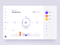 Smart Home App ios indicator statistics graph chart remote gauge app house home energy dashboard temperature stats ui ux web tablet rent real estate