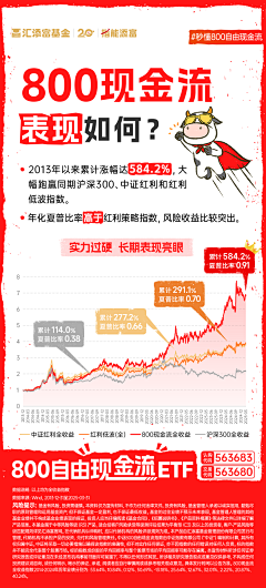 彭姐的素材库采集到彭姐的画板
